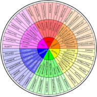 color emotions wheel for kids