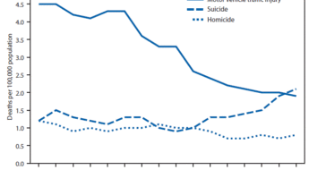 Suicide