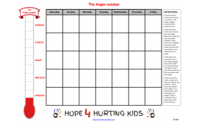 The Anger-ometer (Tracking Your Anger In Order to Deal With It)