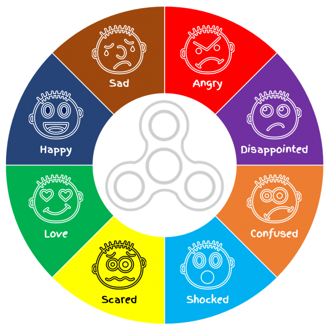 Fidget Spinner Emotions