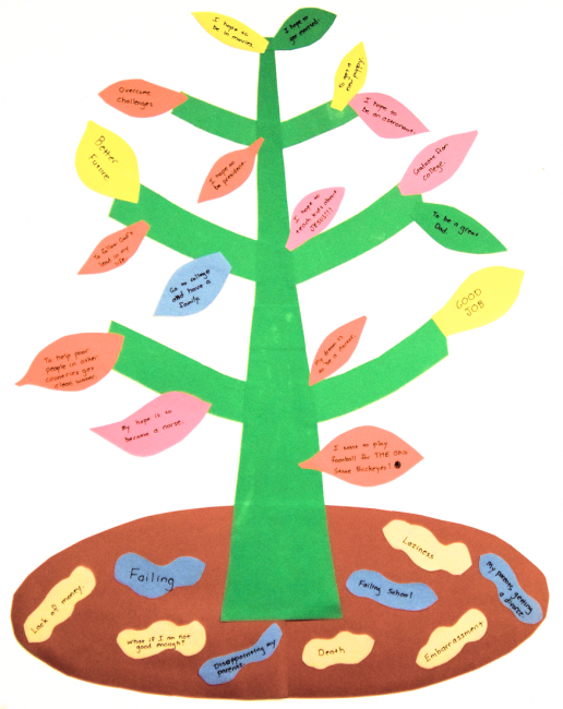 Hopes and Fears Tree