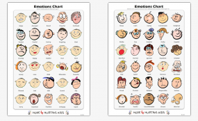 Emotions Chart