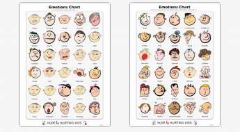 Emotions Chart